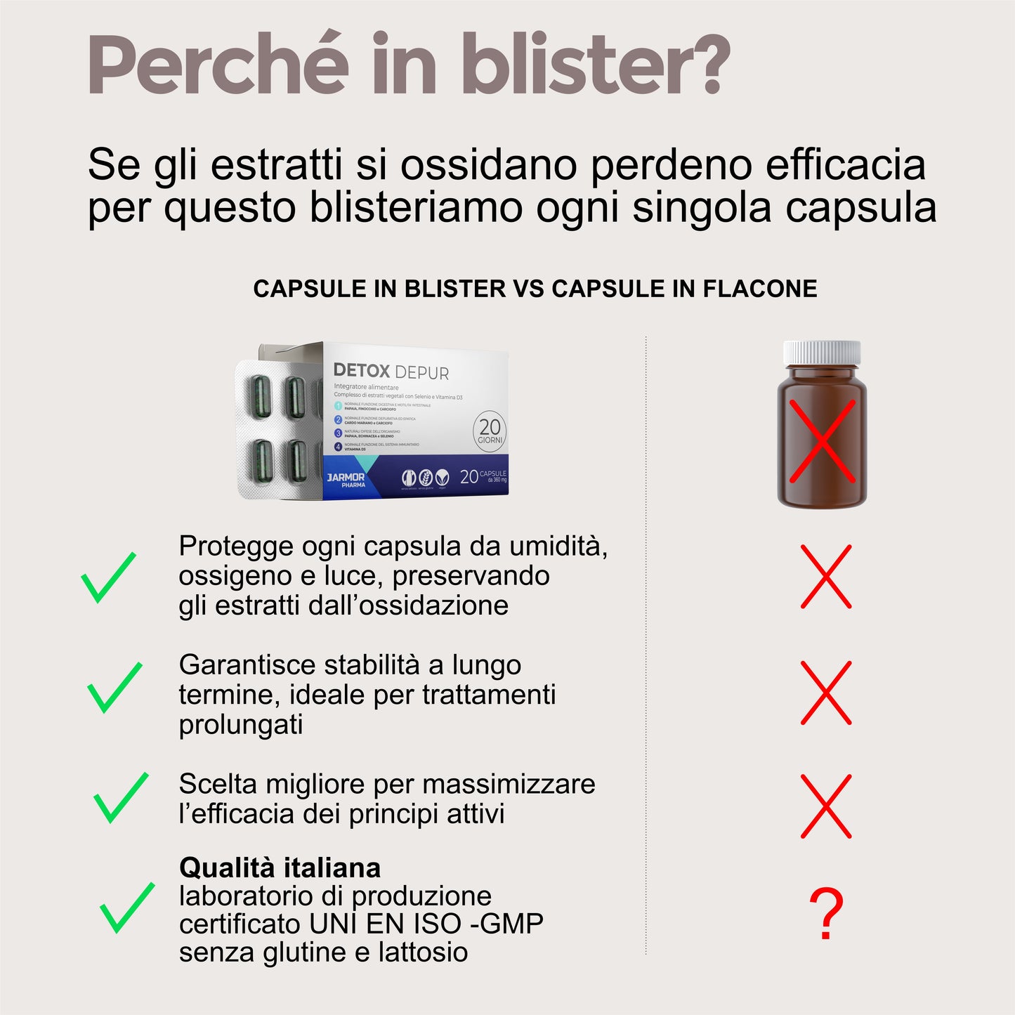 DETOX DEPUR - DEPURAZIONE CORPO (Capsule)