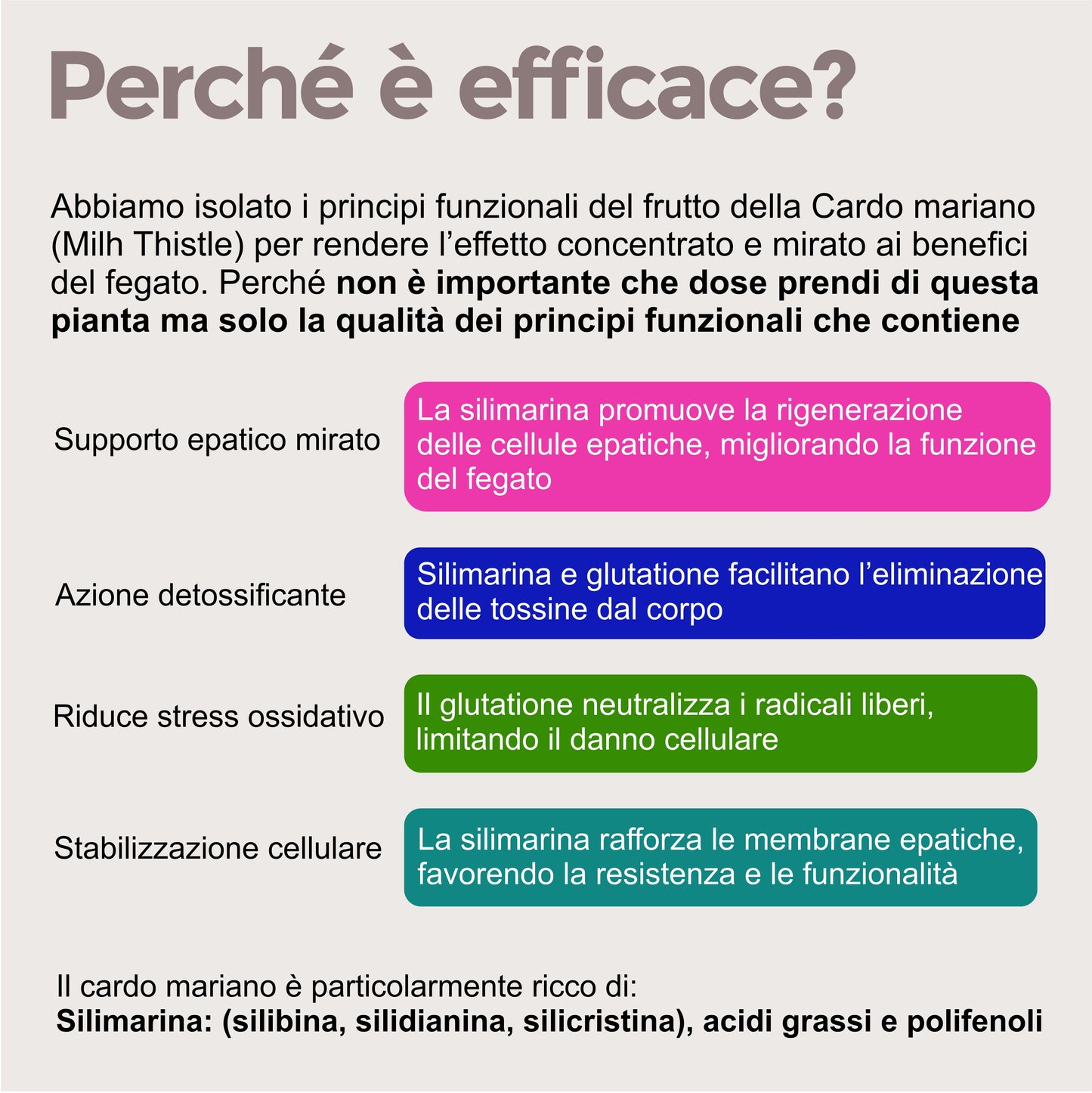 EPATOMARINE 250 - EPATOPROTETTORE (Capsule)