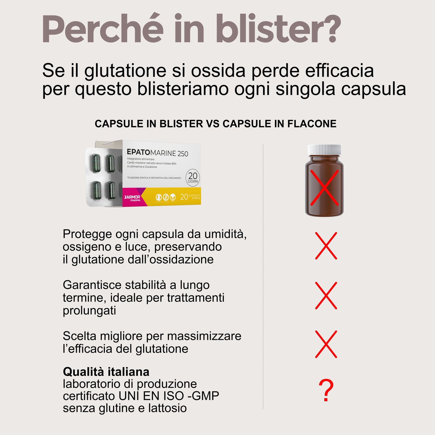 EPATOMARINE 250 - EPATOPROTETTORE (Capsule)