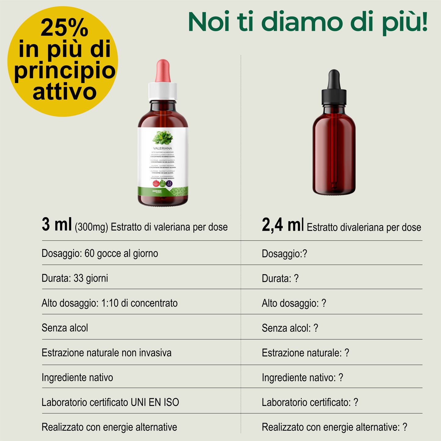 VALERIANA - STRESS, ANSIA E SONNO (Soluzione Gocce)