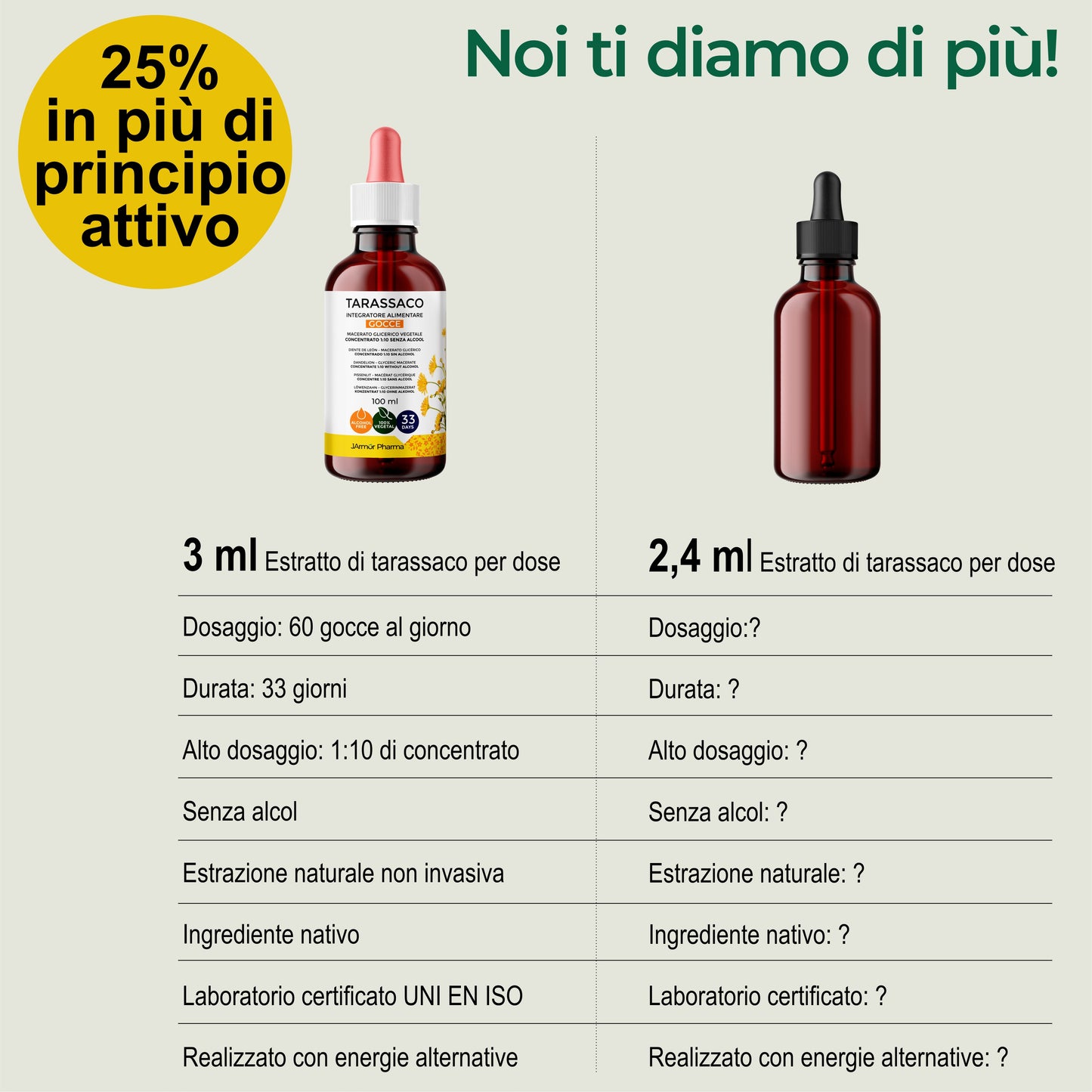 TARASSACO - DIGESTIVO TONICO DEPURATIVO (Soluzione Gocce)