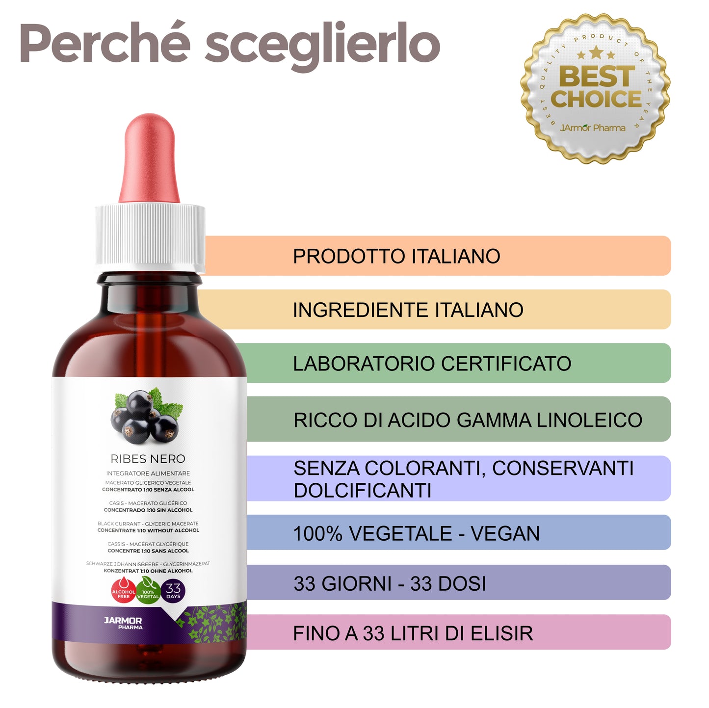 RIBES NERO - INFIAMMAZIONI SIST. IMMUNITARIO (Soluzione Gocce)