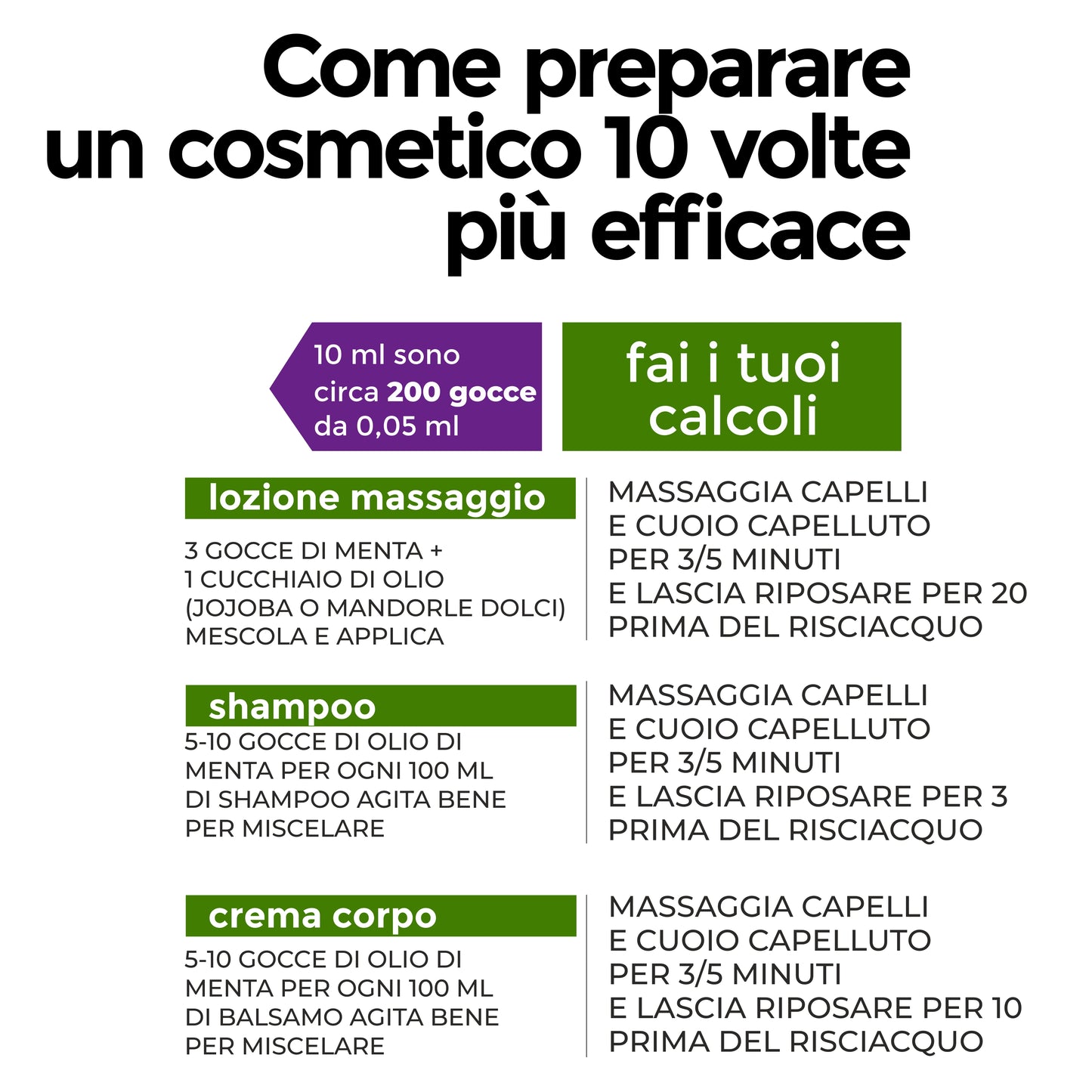 MENTA PIPERITA - ANTIBATTERICO, ANSIA E MEMORIA